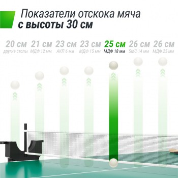 ��������� ���� UNIX Line ��� ��������� ���������� Compact indoor 18 �� MDF ������� TT18CINDGR swat - V-SPORT ��������� ���� ARMSSPORT